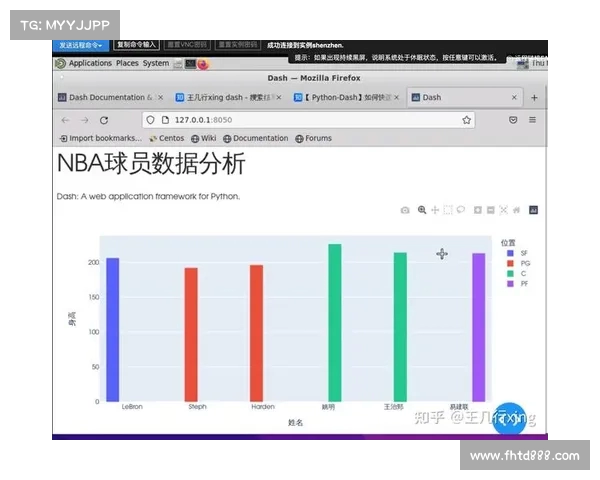 NBA数据分析：新赛季球员表现与技术统计全面解析